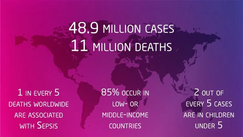 The Lancet: Sepsis Associated with 1 in 5 Deaths Worldwide, Double Prior Estimates – Children and Poor Regions Hit Hardest