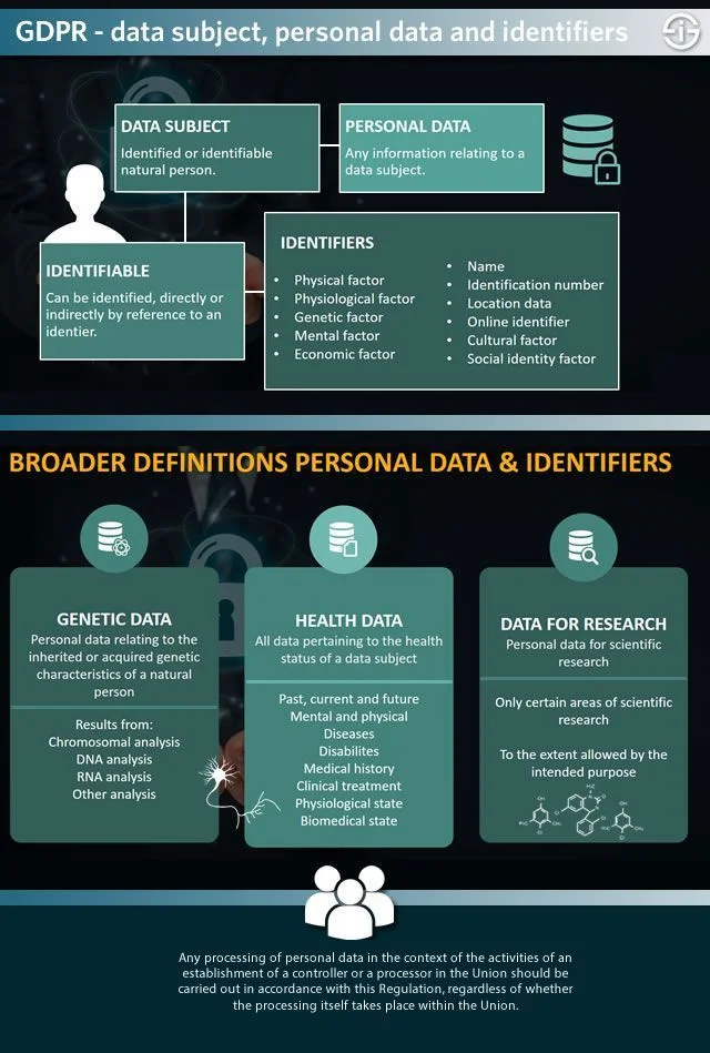  EU Compliance - General Data Protection Regulation (GDPR