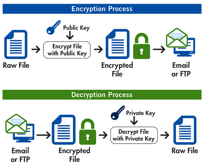 PGP Ecryption.png