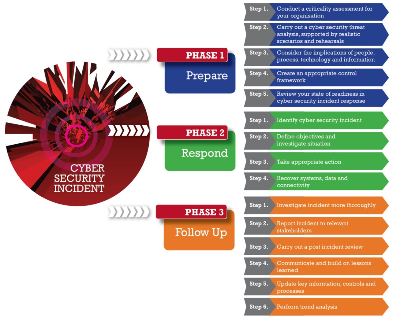 Security Incident Management | Breach Management | CyberSecOp Consulting Services