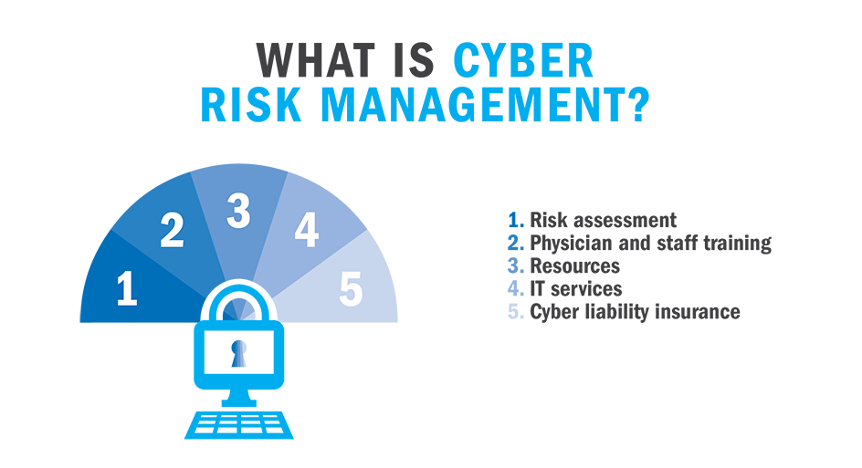 Discoursing Cyber Risk - A Major Threat​