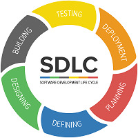 software_development_lifecycle.png