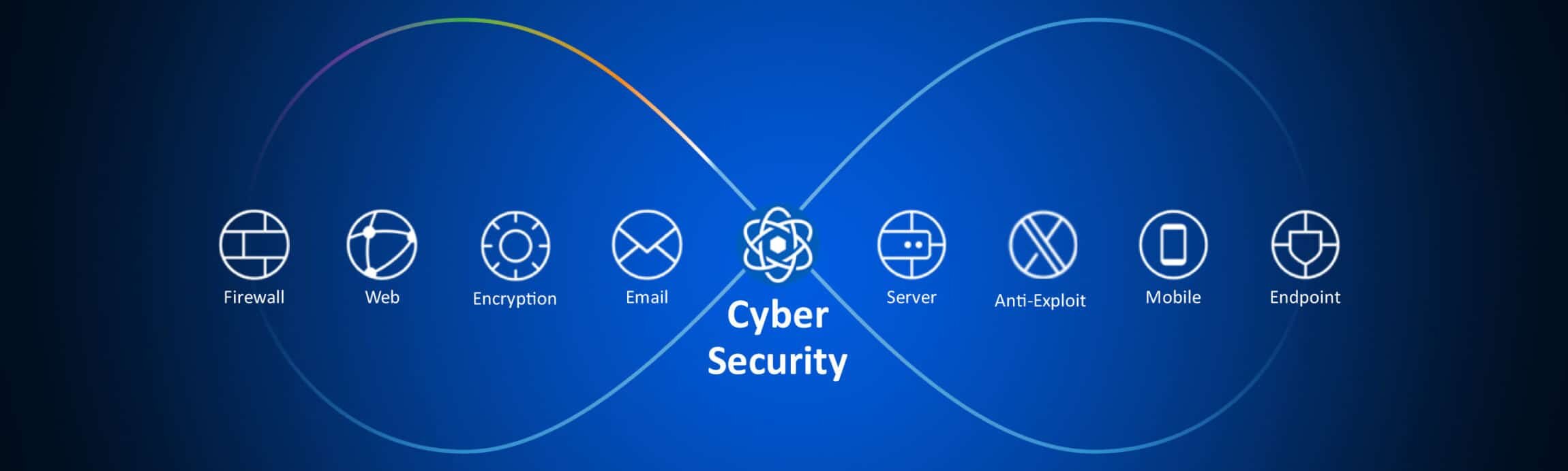 A Guide for Cybersecurity & Information Security Services CyberSecOp