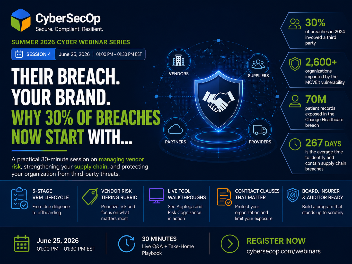 Summer Cyber Webinar Series(Session 4): Insurance, SOC, AI Governance &amp; Vendor Risk (Copy)