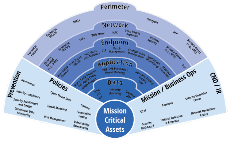 Cybersecurity Service Provider (CSSP) Cyber Services CyberSecOp Cybersecurity Service Provider (CSSP) Cyber Services CyberSecOp