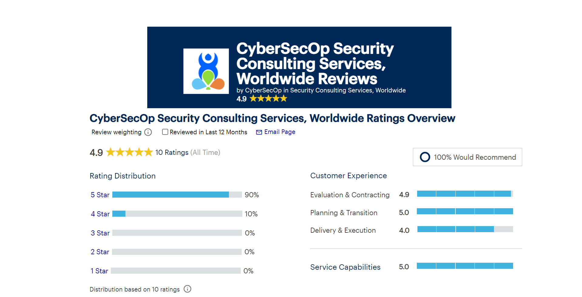 Top KnowBe4 Competitors & Alternatives 2023  Gartner Peer Insights - Security  Awareness Computer-Based Training