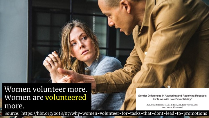 I read this article about volunteering on hbr.org (there's an accompanying 35 page publication if that’s more your speed). It showed that, when there is non-promotable work to be done, women volunteer to do it 48% more often than men. But they also found that men volunteered less because if they waited, they knew that a woman would volunteer. In all male groups, they had no trouble getting volunteers. If there were no women there, men volunteered just fine. The even more interesting part was that, when managers were asked to choose someone to do thankless work, they asked women 44% more than they asked men. (Article: https://hbr.org/2018/07/why-women-volunteer-for-tasks-that-dont-lead-to-promotions )