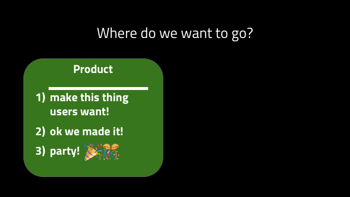 Product managers say "We should make this thing!" and then everyone works together to make the thing and later the thing launches and there's an ice cream party to celebrate the launch. (If product orgs don't work exactly like that, don't spoil my illusions by telling me.)