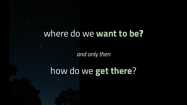 Not just OKRs, or quarterly roadmaps or whatever, but big long-term destinations. I've heard this called "the North Star" or "the shining city on the hill". This sort of thing should mostly come from the organization or the company. I think everyone in an org, ideally everyone in a company, should be aiming towards the same place. But teams can choose their own north star too. You can pick a time, maybe two or three years from now, and write down what you would love your world to look like then. Describe the ideal . Describe what you'd want to have, if you didn't have something already. And then share it broadly. People might argue with you, but we'll talk later about why people arguing with you is actually a good thing. And only then, when you have a really solid idea of where you want to go, then start thinking about how you would get there. If you start out by looking at where it's possible to go, you're going to limit your options. You need to be able to choose places you can't see from where you are. This sort of thing takes time.