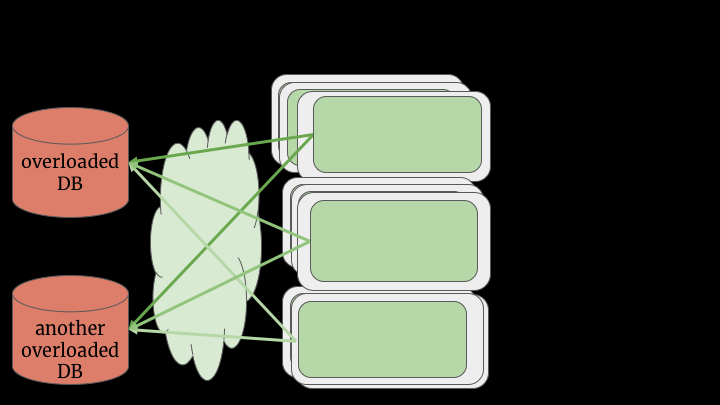 Because also the network they're crossing to get the information is super unreliable and there's very little validation or error checking. And if you're thinking "This design has some issues", I assure you that there's more!