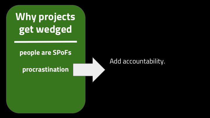 One way is to add accountability (either for yourself or for other people) by setting deadlines, making commitments, and generally making it scarier to not do the thing than do the thing. This is the only way I get anything done: I sign my future self up to deliver something on a specific date, and then I have to go figure out how to get it done. Artificial deadlines focus the mind! But there's a kinder way too and that's...