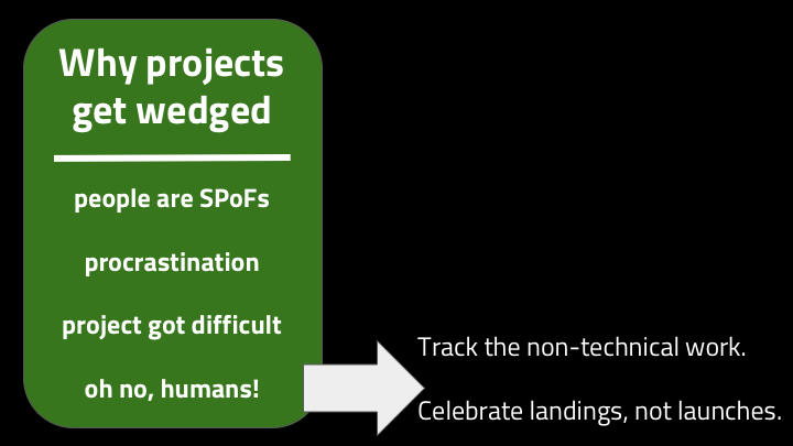 A previous team I was in said they celebrated landings, not launches. You don't get to celebrate until users are actually happily using your system. If you're doing a migration, you celebrate that the old thing got turned off, not that the new thing got launched. Some teams have a "definition of done". If it's not monitored, it's not done. If it's not documented, it's not done. It's worth getting a definition of done in place for your project that includes all of the talking that will need to happen.