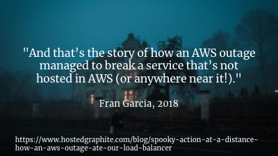 Even if you do think you have a model of every single thing, you can be surprised. My favourite post-mortem of all time is the one Fran Garcia wrote about hosted graphite being taken down by an AWS outage . The deal of course was that they didn't use AWS, so they were quite surprised at being affected by the AWS outage. But a lot of other people do use AWS and when it had connectivity issues, a lot of hosted graphite's users became unusually slow all at once, and usually-short-lived connections stayed open until they hit a connection limit in the load balancer and prevented anyone else from connecting. Amazing. Good luck predicting that one!