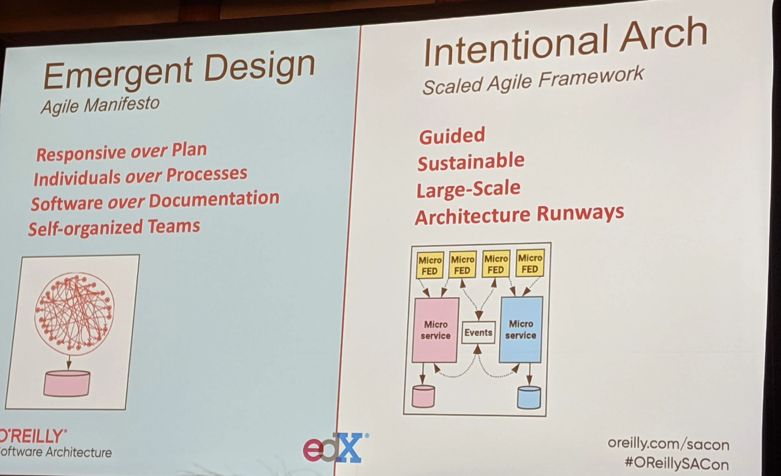 The Open Group Agile Architecture Framework Draft Standard