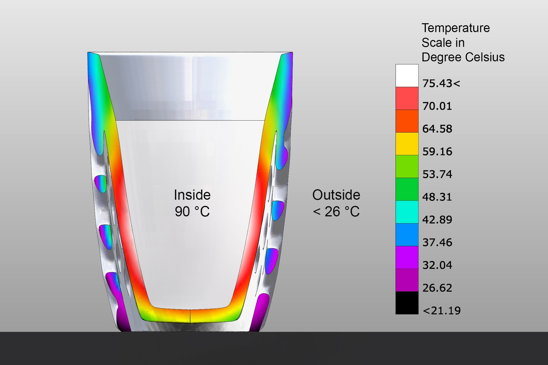 Thermal Transmittance Simulation for Porcelain filled with 90C hot liquid