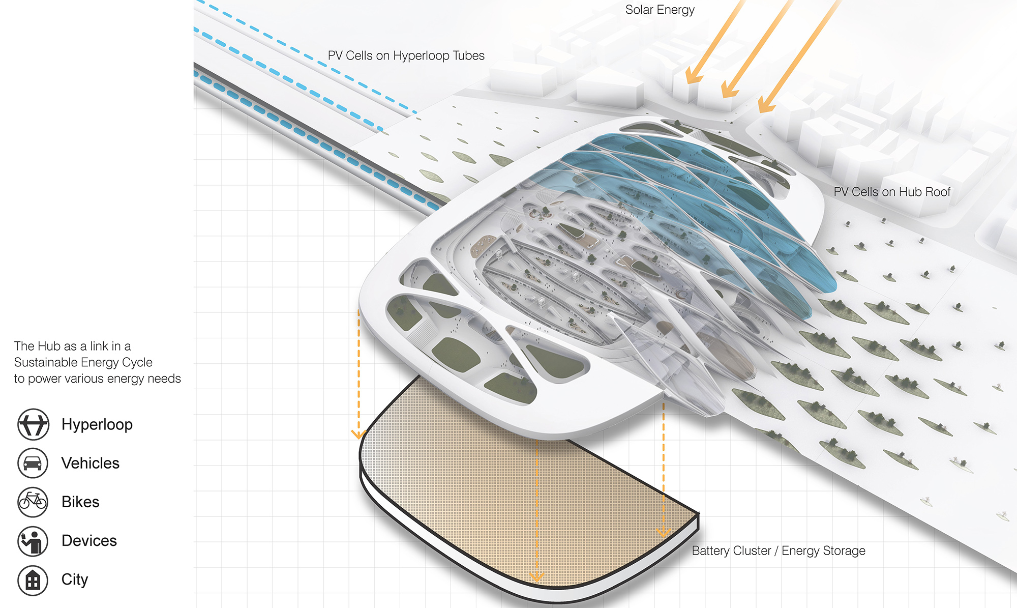 The building a link in a sustainable energy cycle