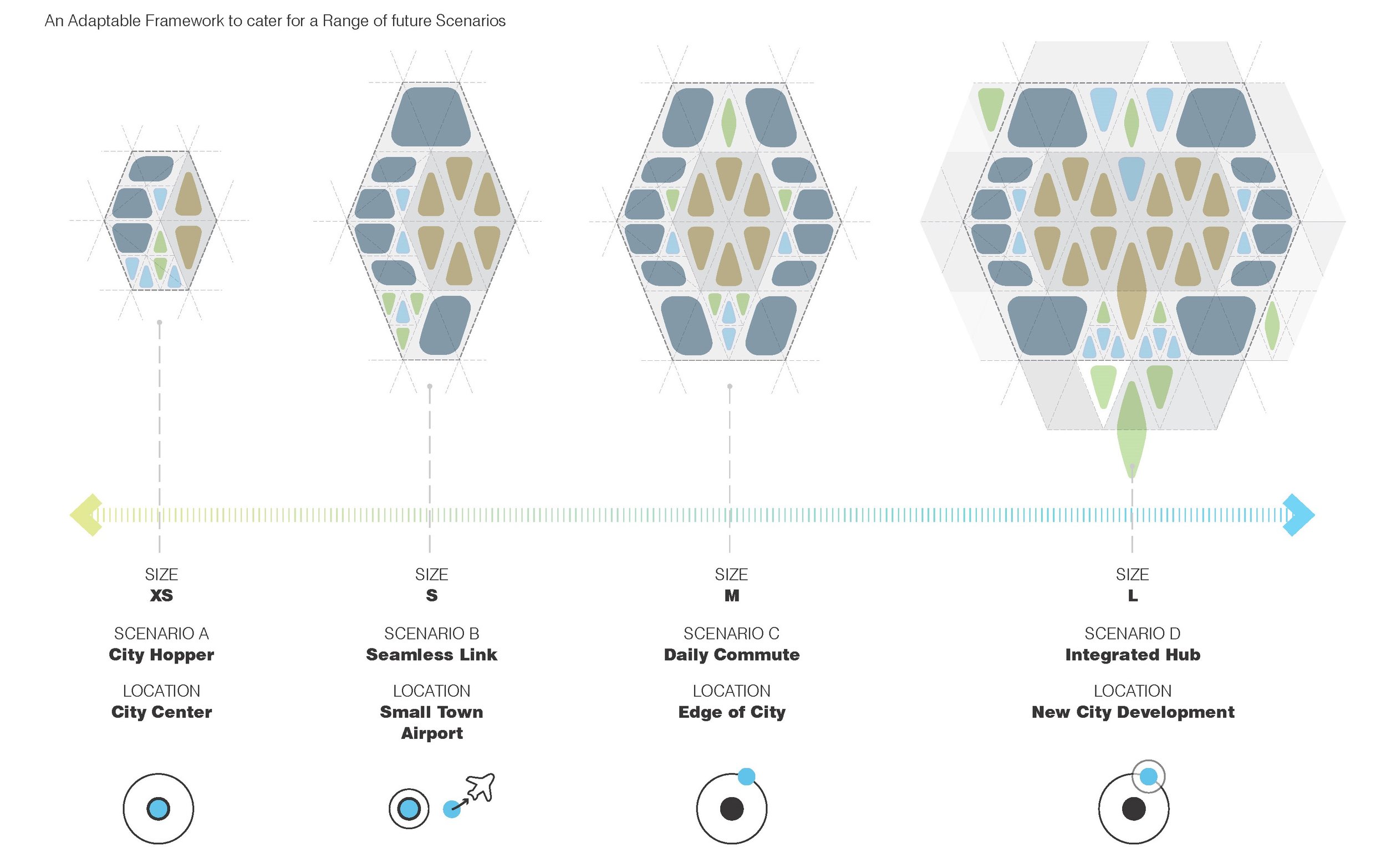 The modularity allows for adapting the station size to multible urban scenarios