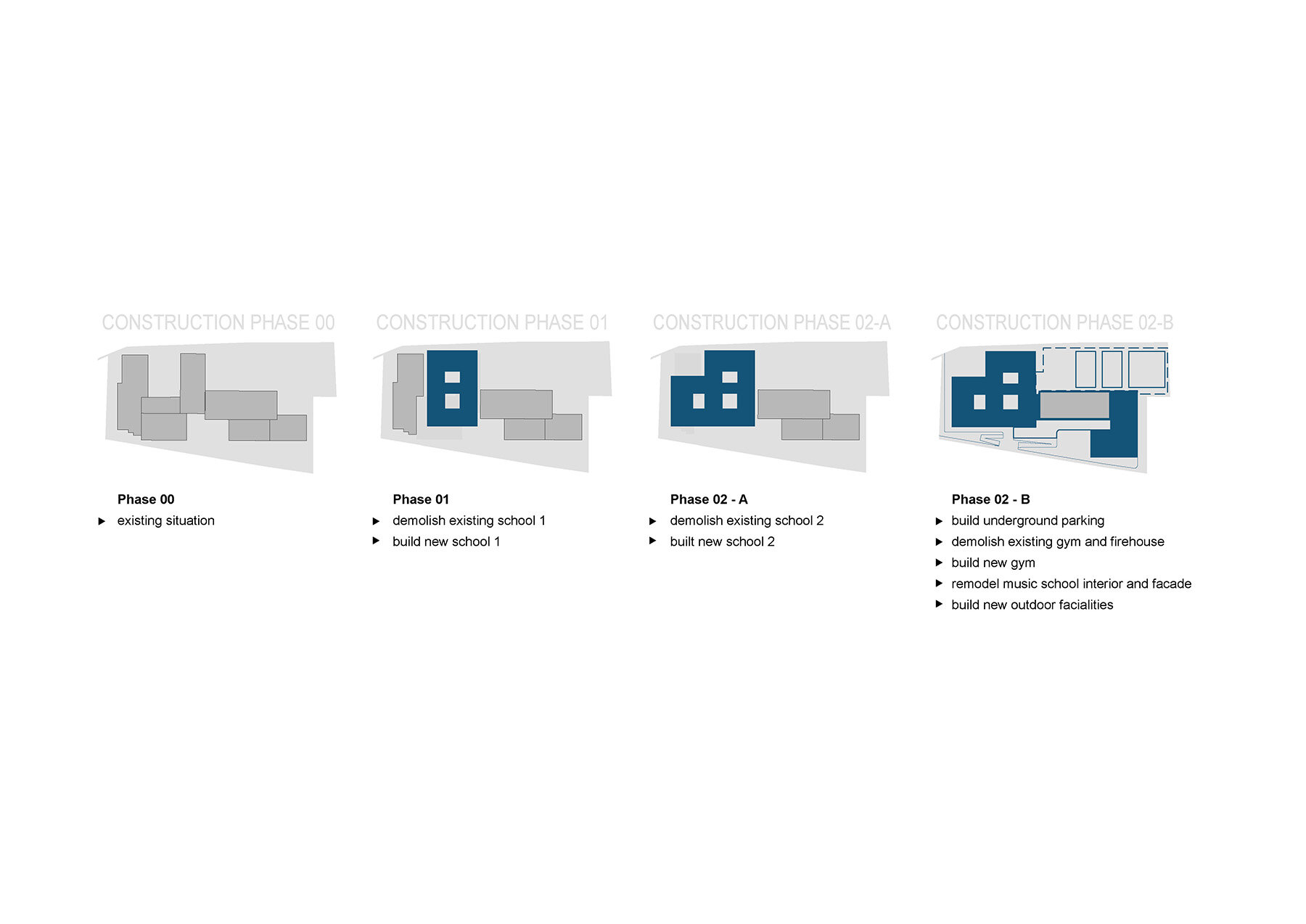 Proposed demolition and construction sequence.