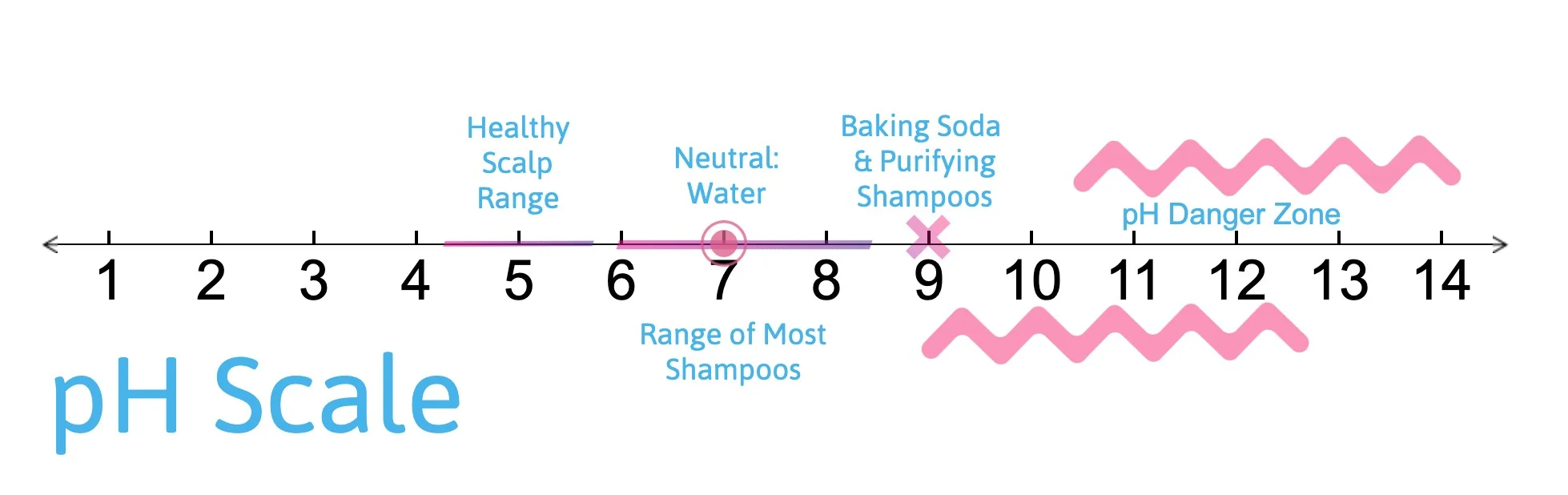 pH scale.jpg