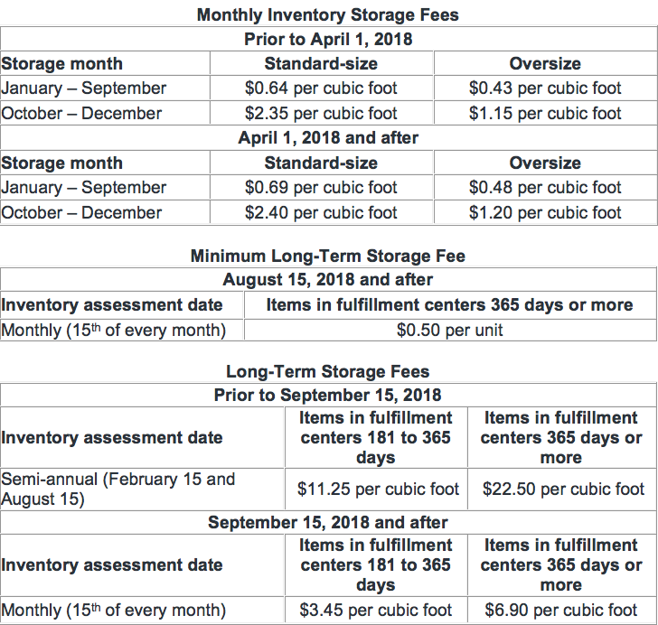 Fba Storage Fees Dandk Organizer