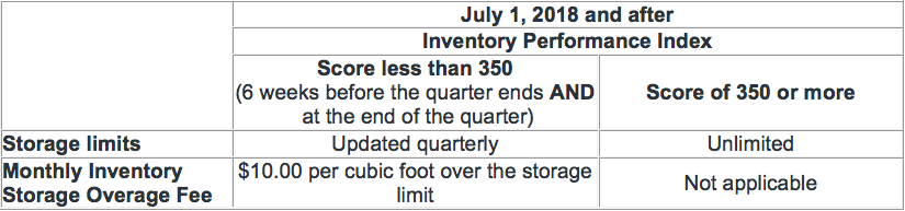 Professional Selling Plan Storage Limits.png