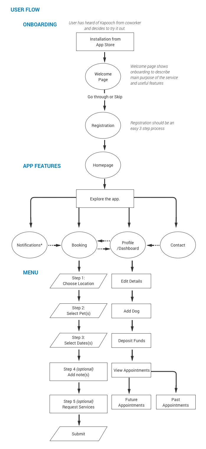 userflow.png