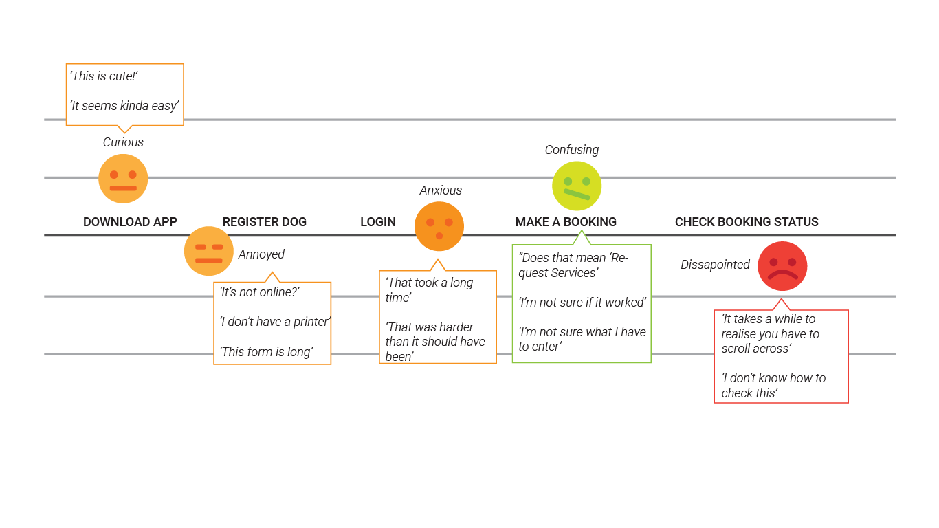 userjourney-01.png