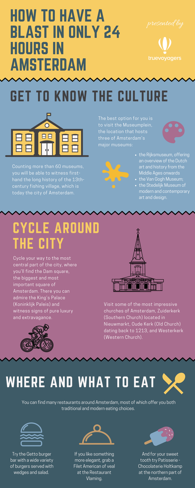 How to have a blast in 24 hours in Amsterdam - infographic by Truevoyagers