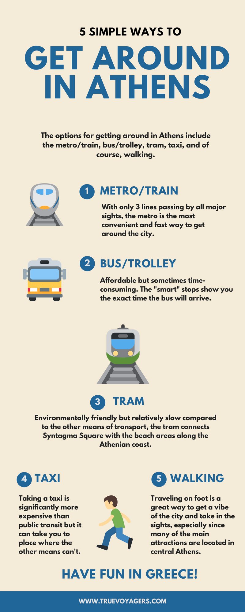 5 Simple Ways to Get Around in Athens by Truevoyagers