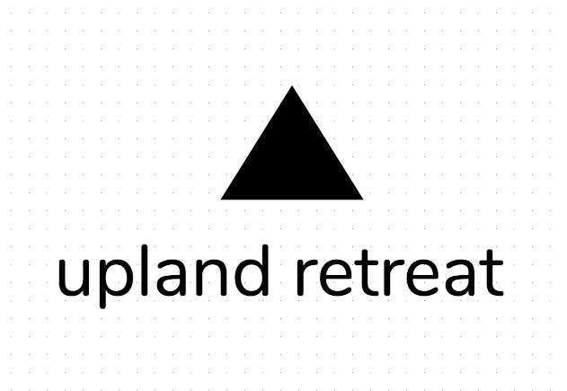 uplandretreat