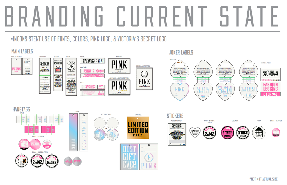 Victoria's Secret PINK — Bringing One Voice to the Brand — image 1
