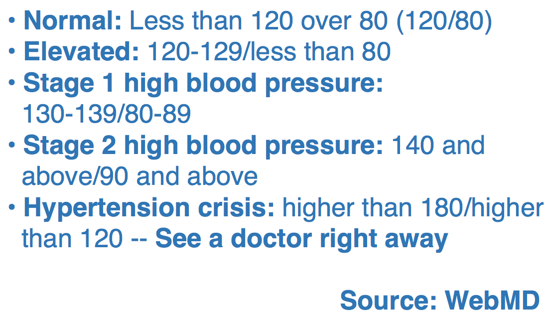 webmd blood pressure chart webmd blood pressure chart