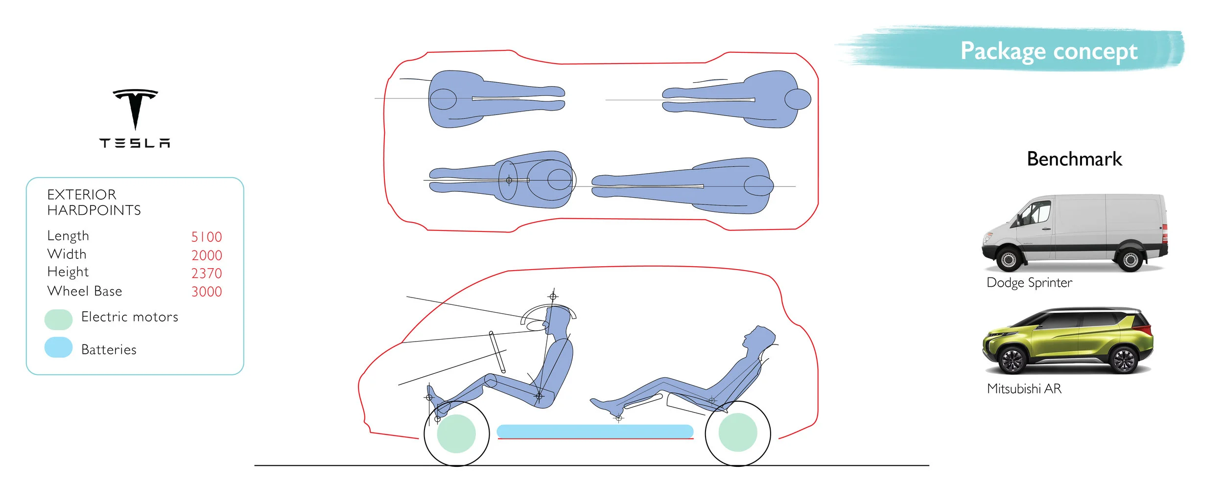 Tesla-Layout-new-18.jpg