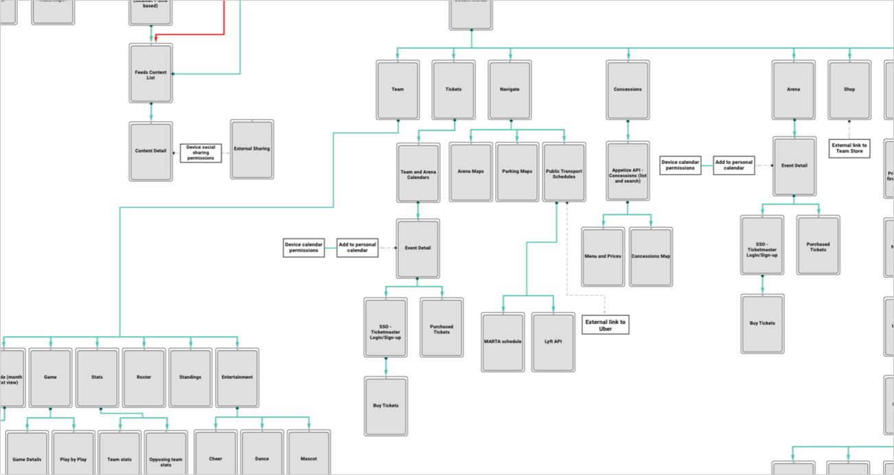 Hawks user flows-1.png
