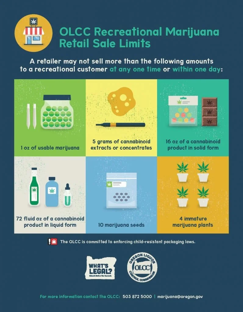 The 2026 Guide to Oregon Cannabis Limits: Shop Smart at Green Health Eugene