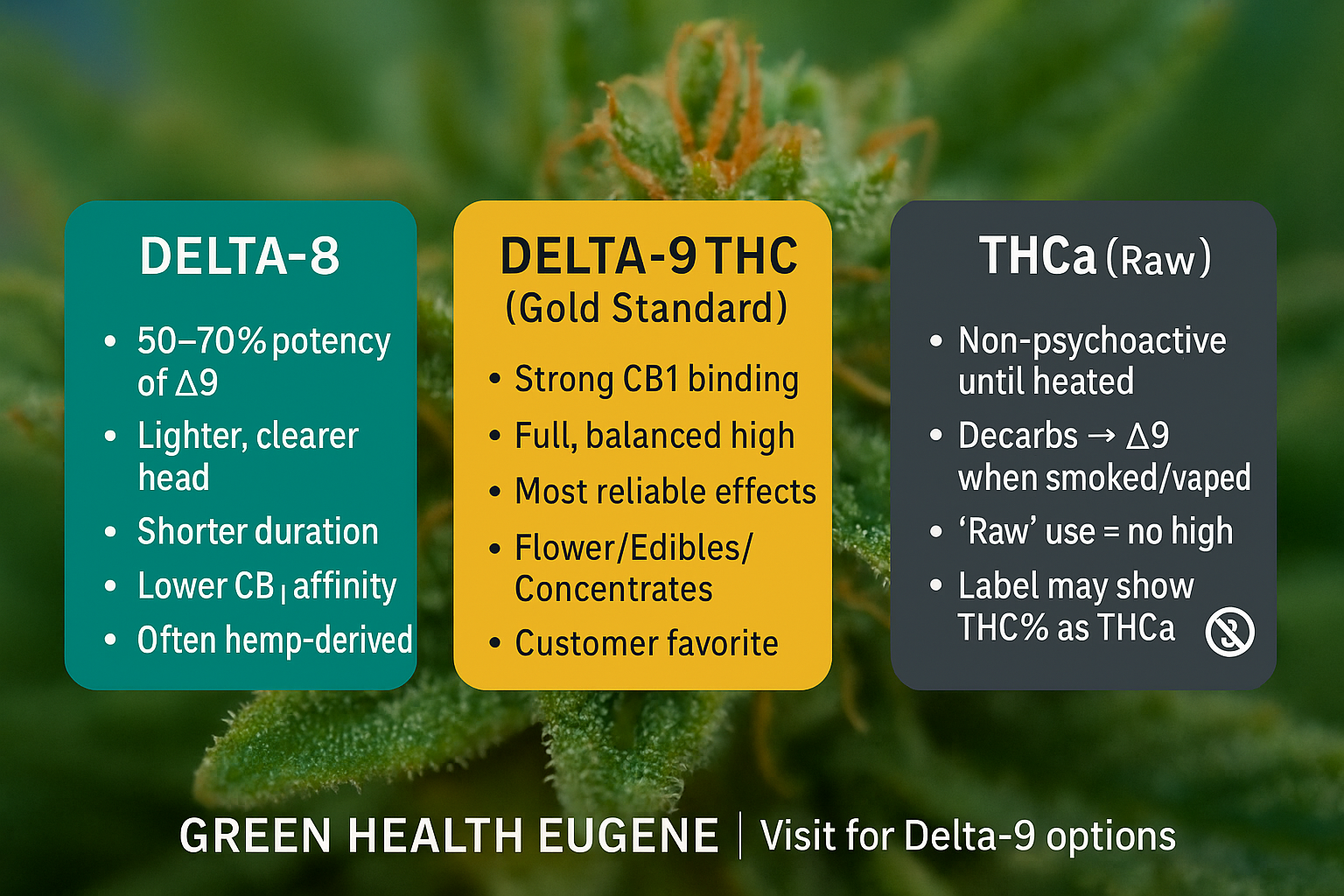 Delta-8 vs Delta-9 vs THCa — What's the Difference?