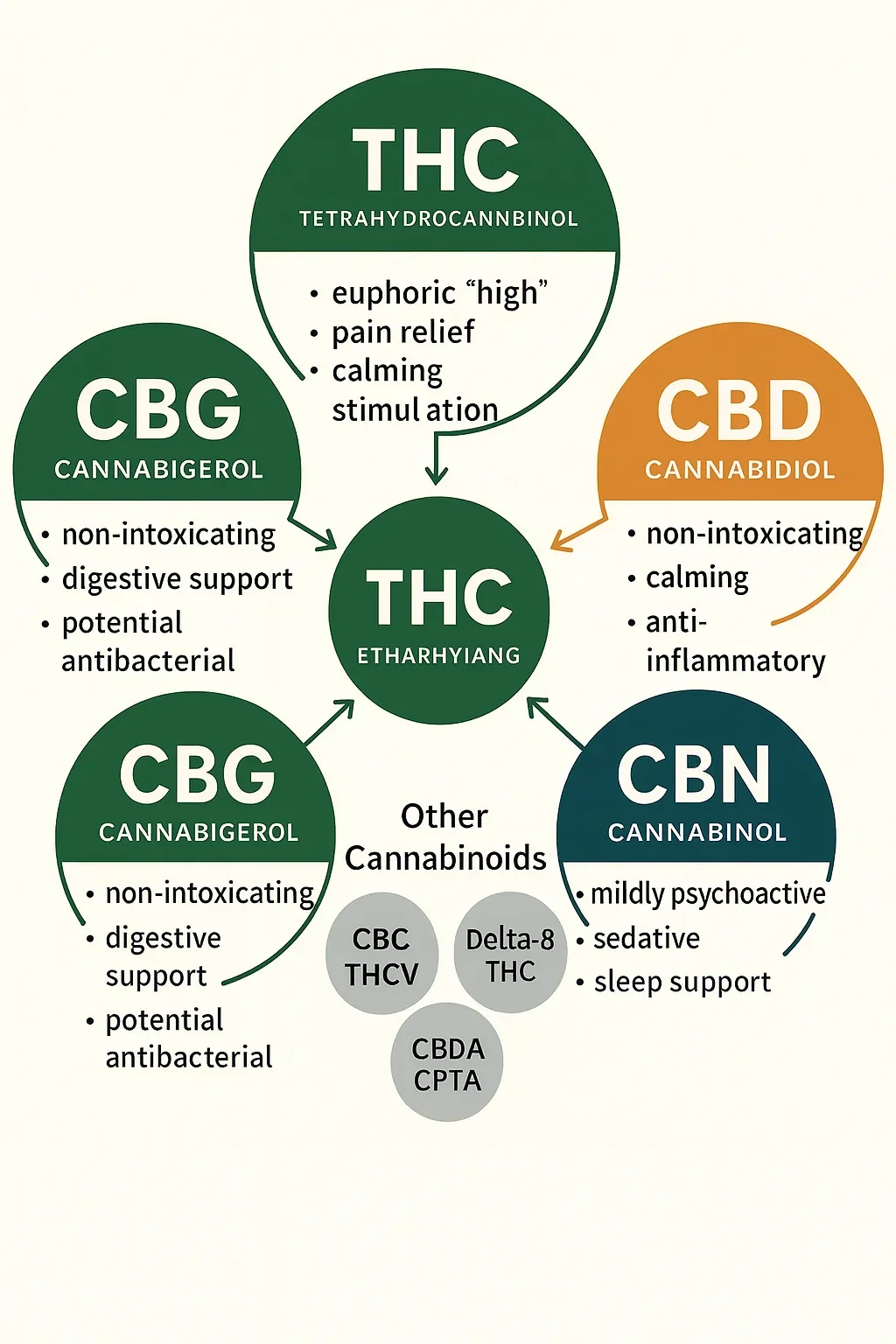 Cannabis Blog | Education, Strain Spotlights & Eugene Community