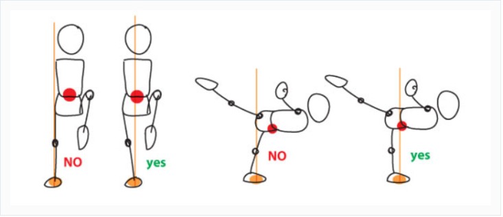 Centre-of-gravity.png