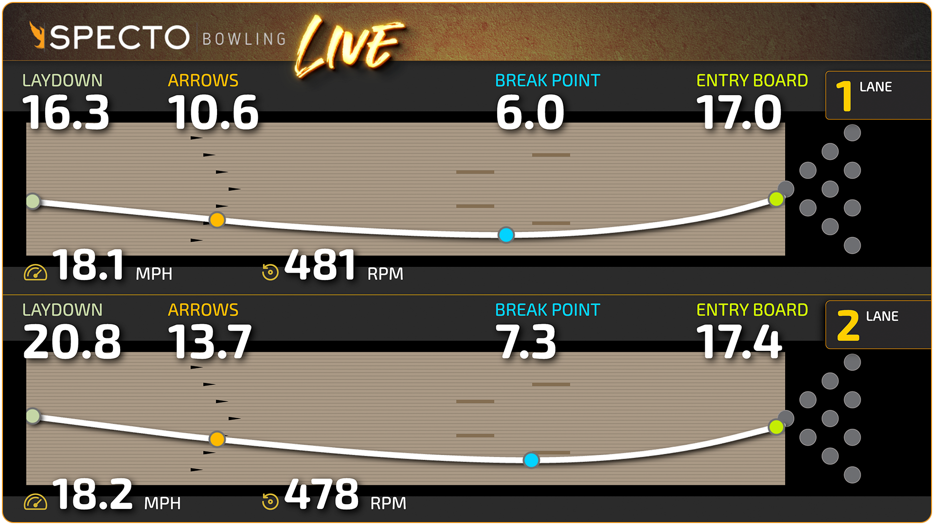 Specto Screen SPECTO LIVE — SPECTO BOWLING