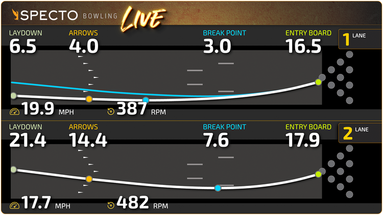 Specto Screen SPECTO LIVE — SPECTO BOWLING