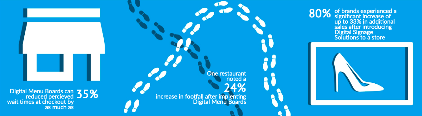 avitor-ireland-digital-signage.png