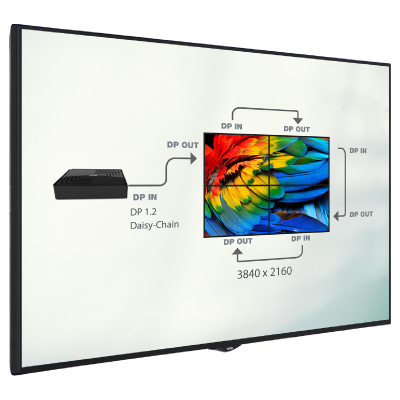 avitor-vestel-display-daisy-chain.png