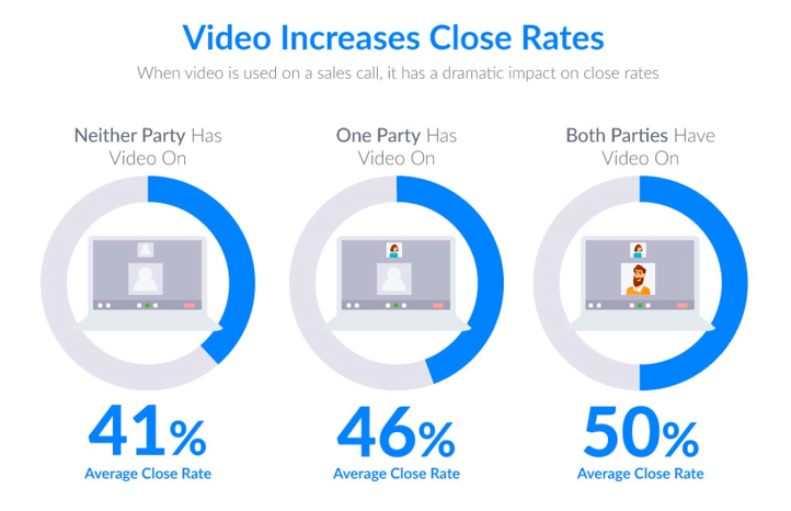 avitor-ireland-zoom-video-stats.png