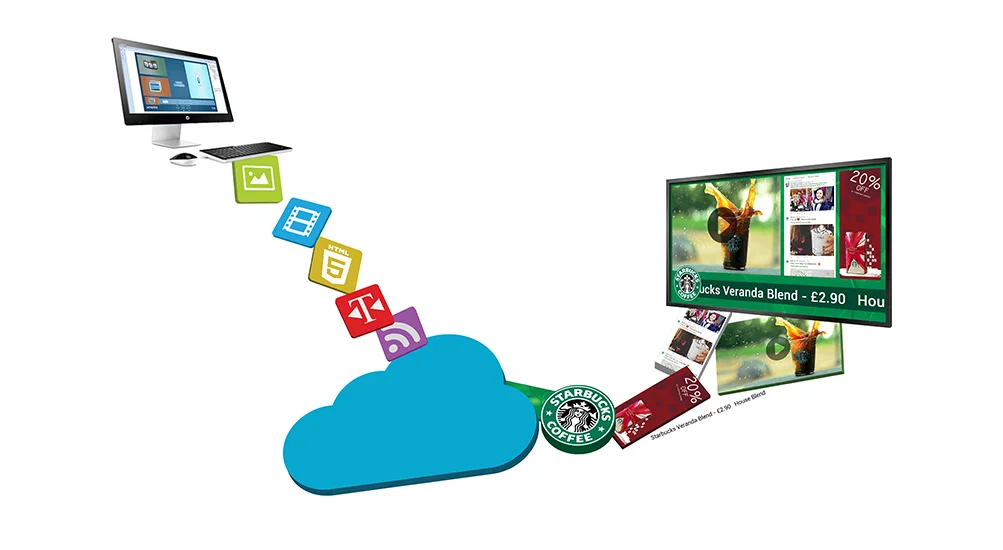 Avitor-ireland-Digital-Signage-Software-Blog-Image.jpg