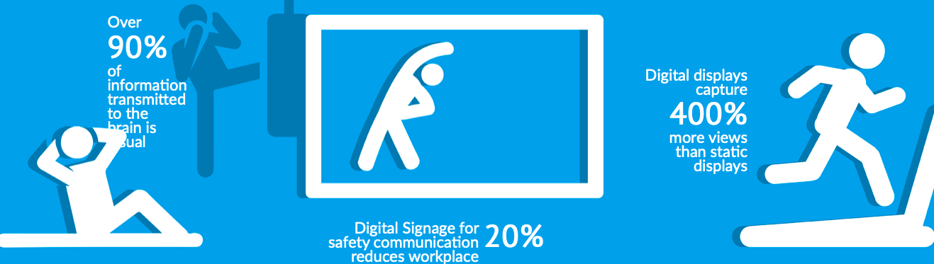 avitor-ireland-digital-signage-facts.png