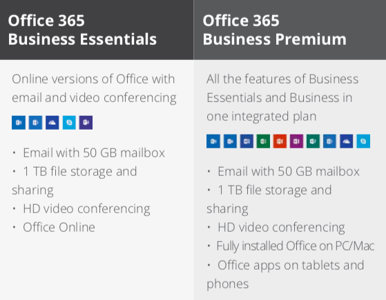 avitor-office-365-plans.png