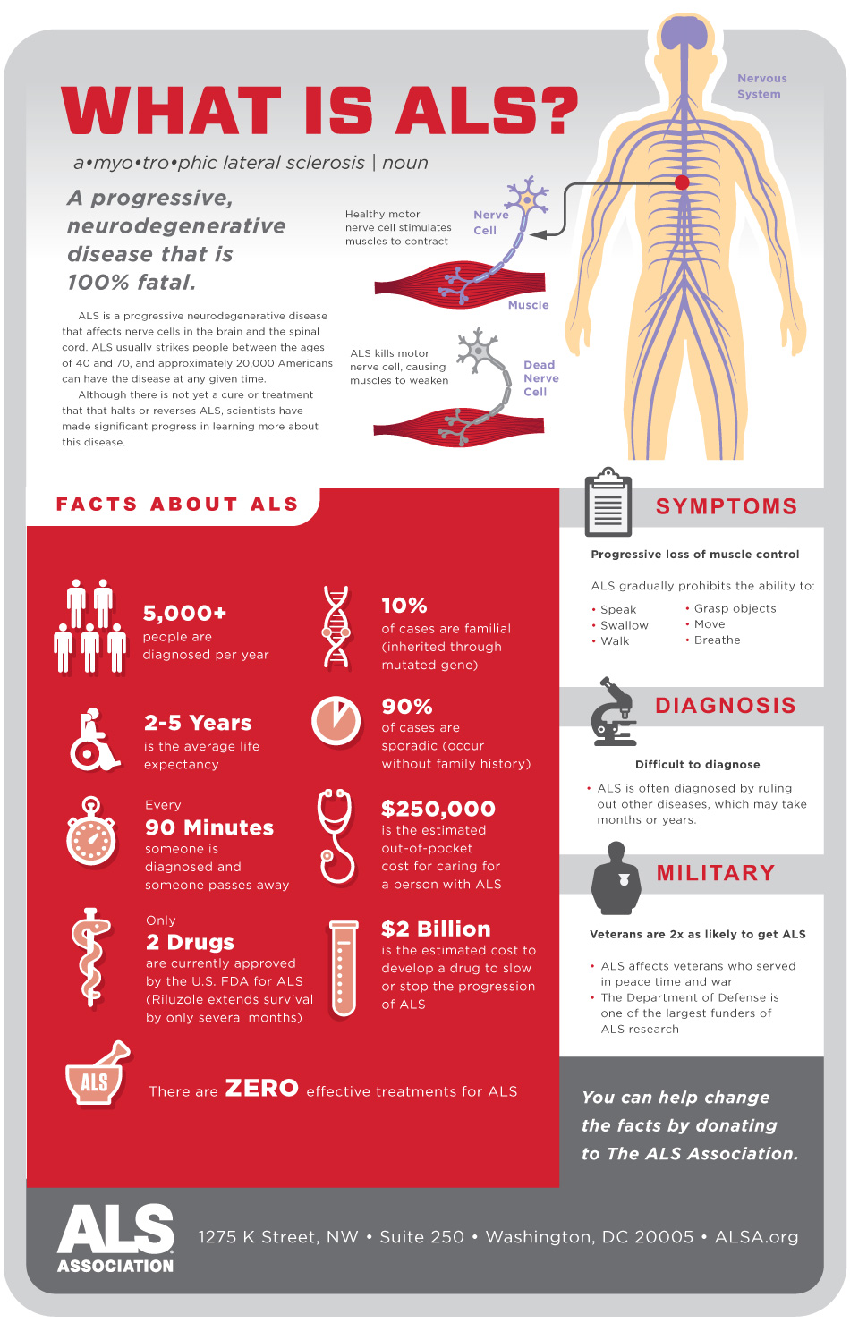 new research on als