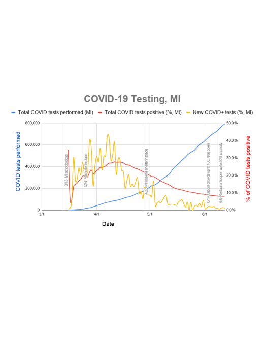 Coronavirus (SARS-CoV-2) Tracking