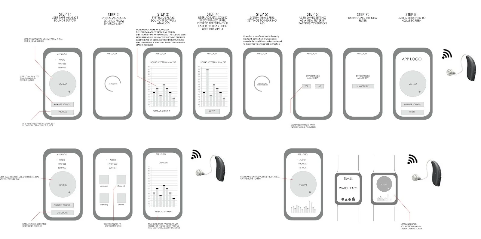 Ideation & Design