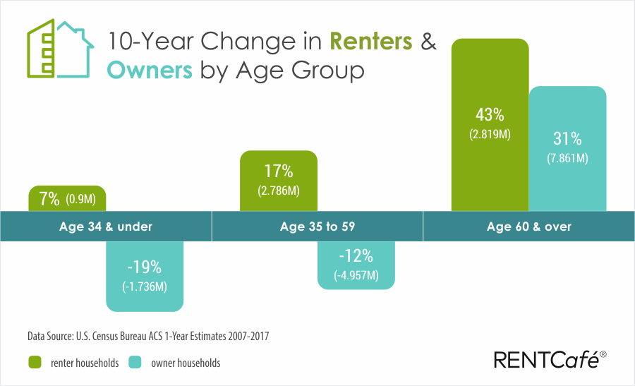 The Next Gen of Renters Mom and Dad — Your Insurance Agency